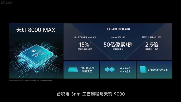 OPPO发布K10系列手机：首发天玑8000 MAX，带来出色游戏体验-第2张图片-科技快讯