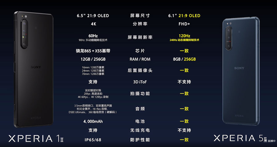 为速度而生   索尼发布Xperia 1 Ⅱ和Xperia 5 Ⅱ两款旗舰手机-第19张图片-科技快讯