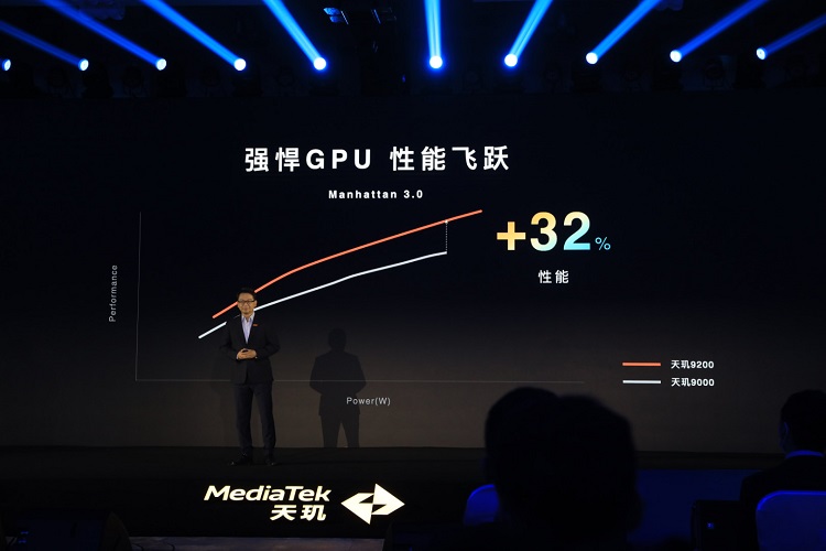 联发科发布天玑9200旗舰处理器，性能强功耗低并加入光追-第6张图片-科技快讯