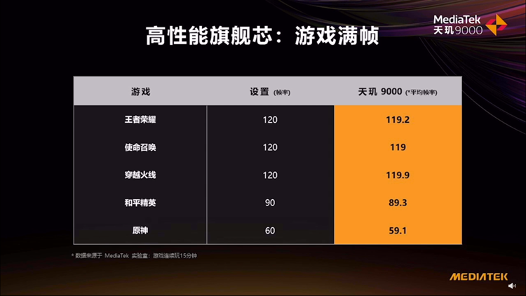 联发科发布天玑9000移动平台：剑指旗舰市场，多款手机将搭载-第3张图片-科技快讯