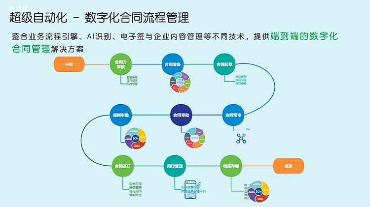 富士胶片商业创新解决方案与服务助力企业加速数字化转型-第5张图片-科技快讯