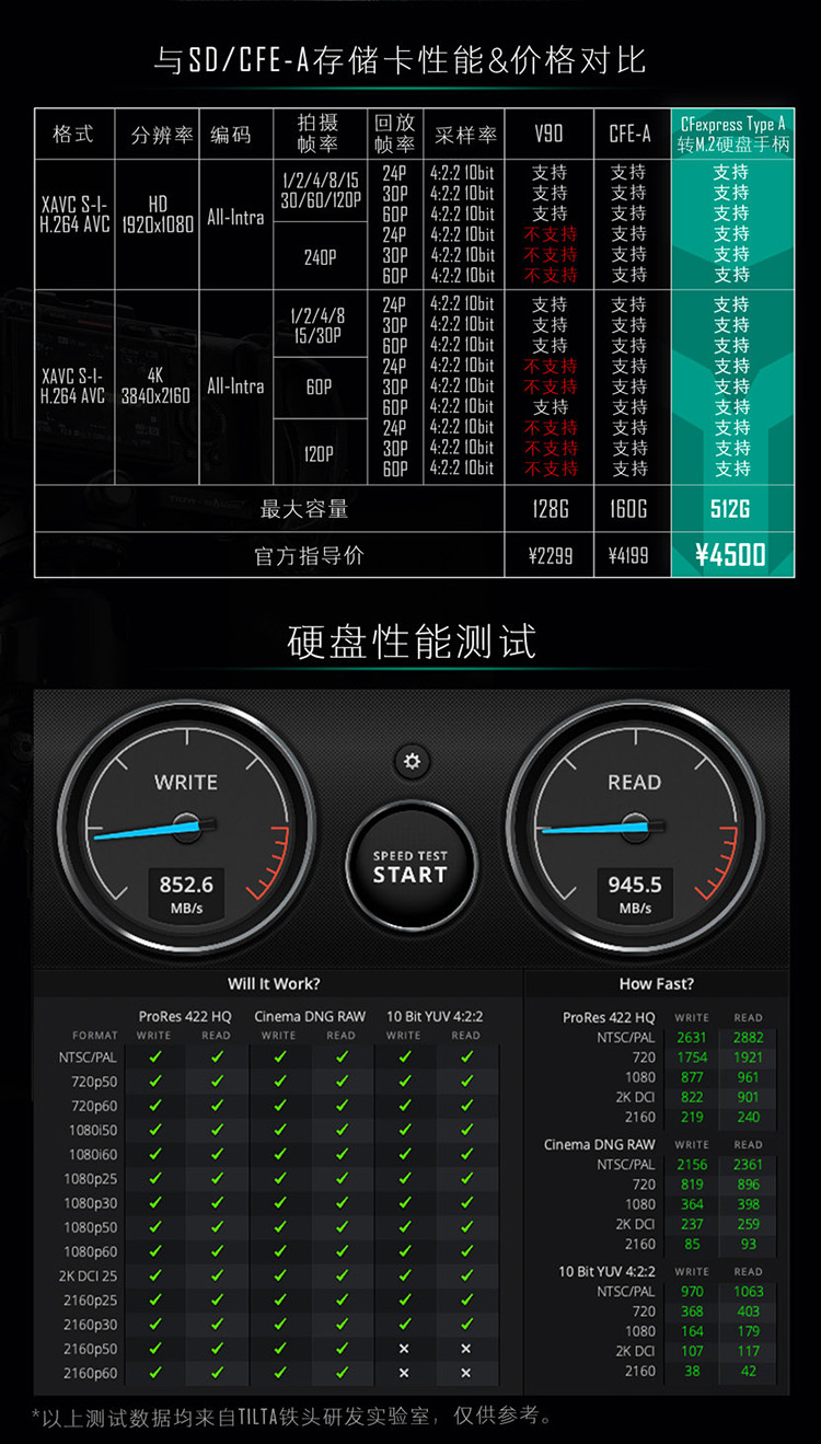 铁头、至誉推出另类CFexpress Type-A扩容方案 SSD硬盘手柄-第3张图片-科技快讯
