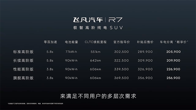 上汽飞凡R7正式上市：共4款车型 补贴后售价28.99万元起-第1张图片-科技快讯