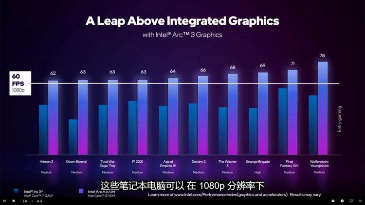 英特尔发布Arc锐炫独立显卡：3/5/7三个系列，软硬件实力出众-第3张图片-科技快讯