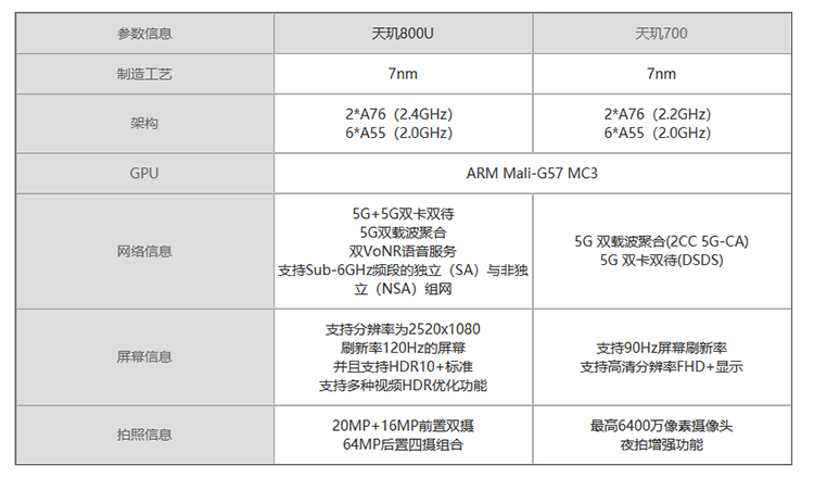 Redmi Note10系列即将发布 Pro版或搭载骁龙780G处理器-第4张图片-科技快讯