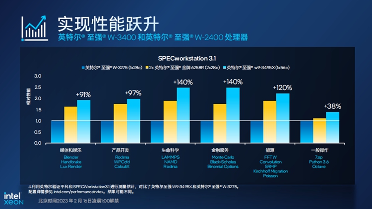 英特尔推出至强W-3400/2400系列处理器：给予专业用户强劲算力-第5张图片-科技快讯