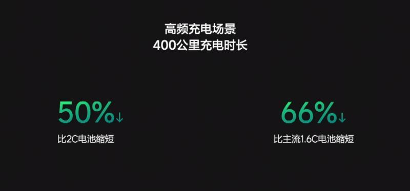 5C快充、通勤NOA，理想科技日核心亮点公布-第1张图片-科技快讯