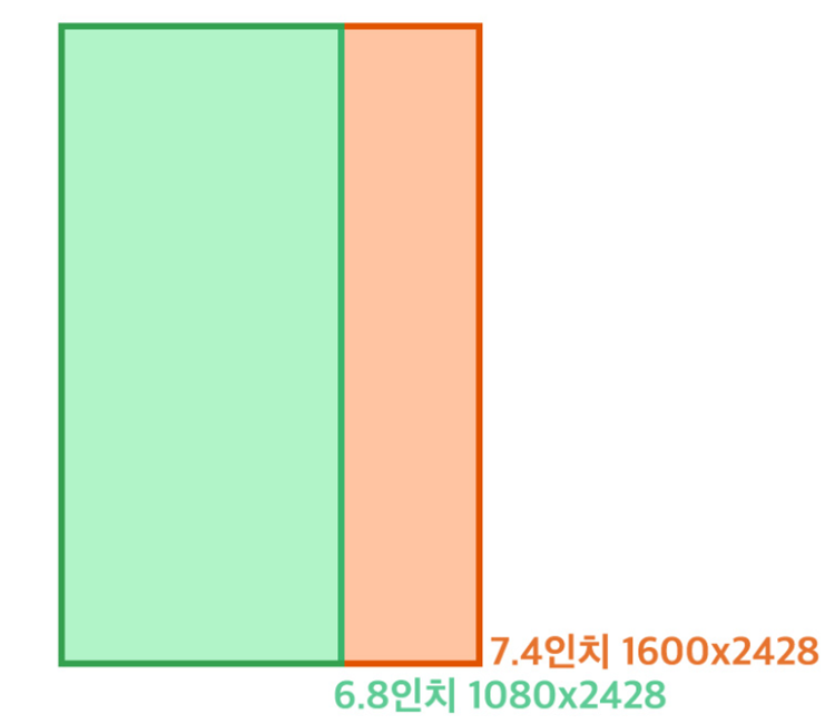 LG Rollable可伸缩手机曝光，7.4英寸可向两侧扩展-第2张图片-科技快讯