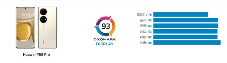 华为P50 Pro屏幕排名之一，DXOMARK的测试可信吗？-第3张图片-科技快讯