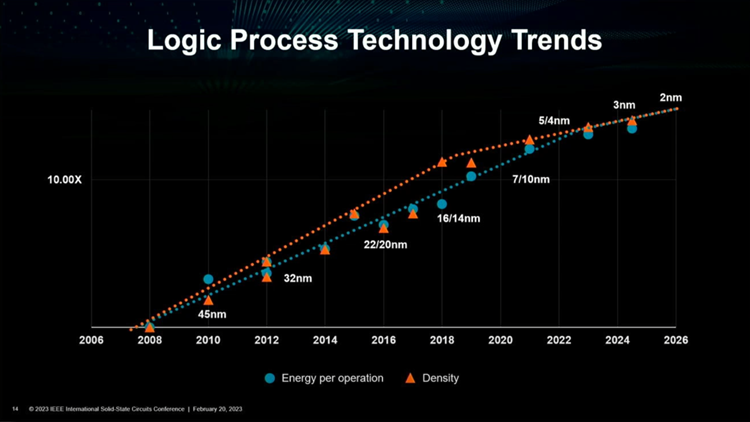 AMD公布超算路线图：2035年能效提升超41倍-第3张图片-科技快讯
