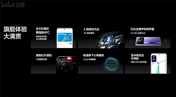 realme真我GT Neo5发布，顶配240W充电搭配1TB存储，售价2499元起-第10张图片-科技快讯