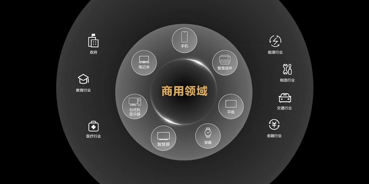 华为消费者业务更名为终端业务，新增商用领域产品业务线-第3张图片-科技快讯