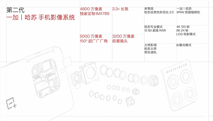 一加10 Pro旗舰正式发布，影像游戏续航使用体验全面升级-第10张图片-科技快讯