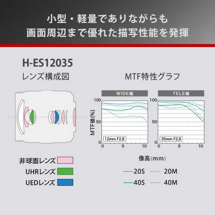 松下发布新M43新镜头12-35mm F2.8 新玻璃材料、纳米镀膜加持-第2张图片-科技快讯