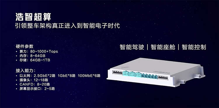哪吒发布浩智战略 包括智驾、电驱、增程三大技术-第2张图片-科技快讯