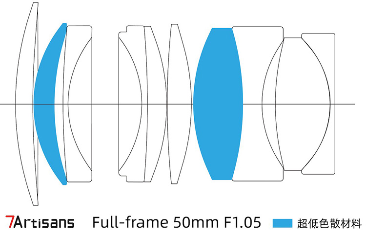 七工匠将发表50mm F1.05 APO镜头 覆盖所有全幅无反卡口-第2张图片-科技快讯