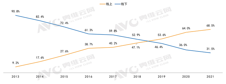 小米、华为纷纷入局电视领域 传统品牌的劣势究竟在哪？-第4张图片-科技快讯