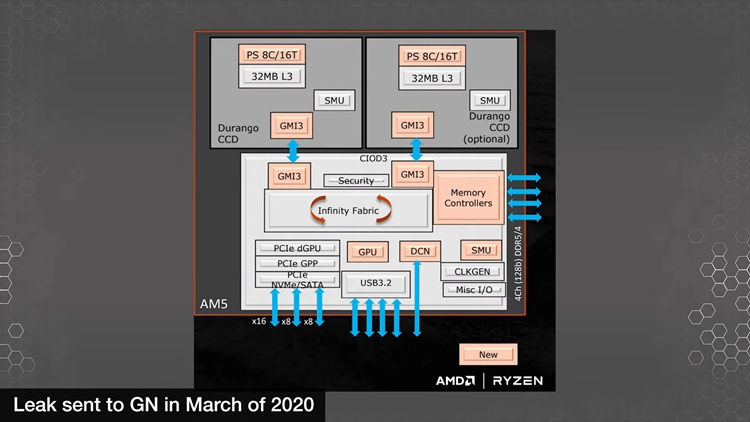 AMD Zen 4处理器规格曝光：5nm+7nm制程加持，GPU采用新架构-第1张图片-科技快讯