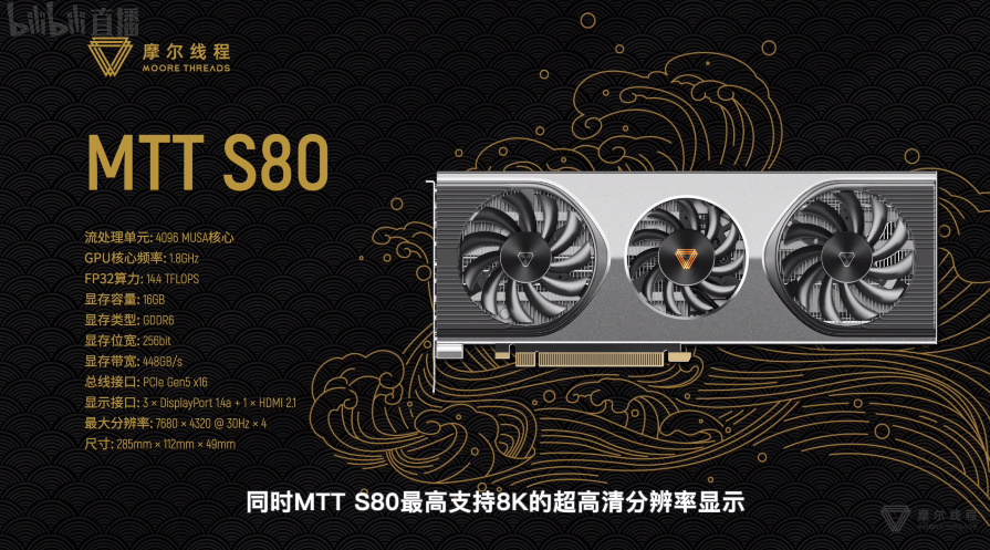 国产显卡再进一步，摩尔线程发布国产游戏显卡MTT S80，双11开卖-第3张图片-科技快讯