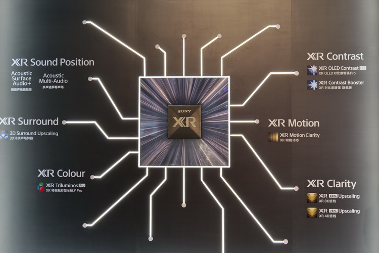 AWE2021 | 索尼电视2021新品亮相 用XR认知芯片重新定义画质-第3张图片-科技快讯