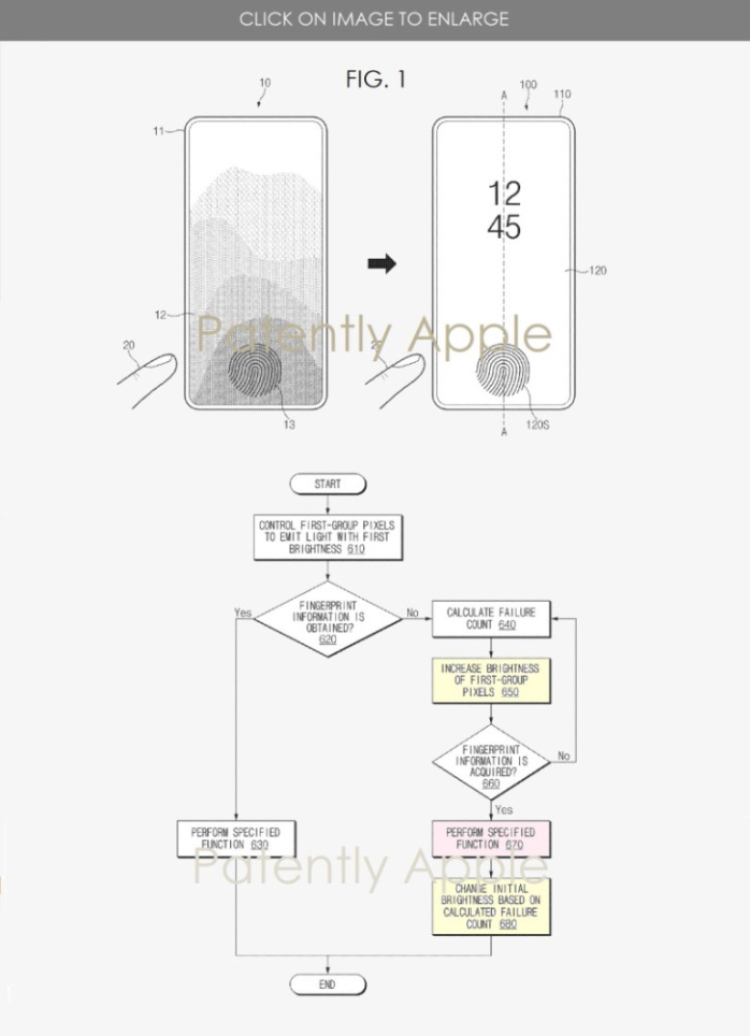 三星新专利：通过降低亮度缓解 OLED 手机屏下指纹烧屏问题-第2张图片-科技快讯