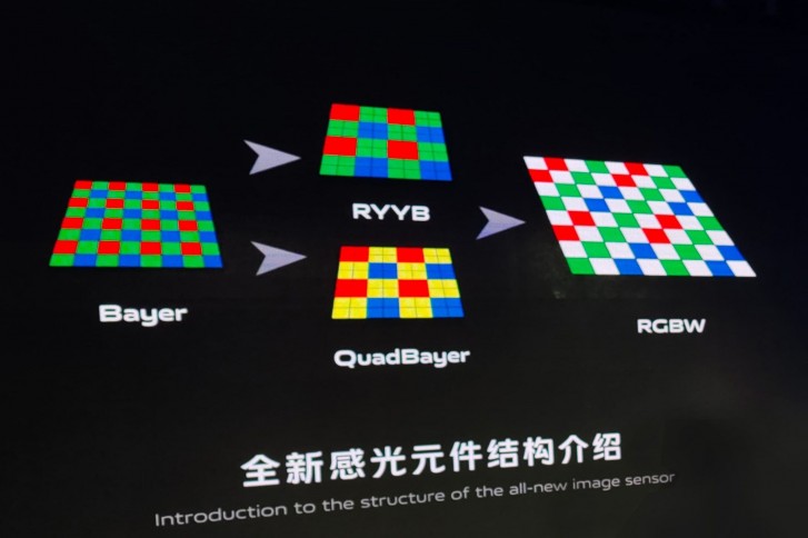 疑似OPPO影像技术提前曝光 有RGBW传感器，双防抖和线性光变-第3张图片-科技快讯