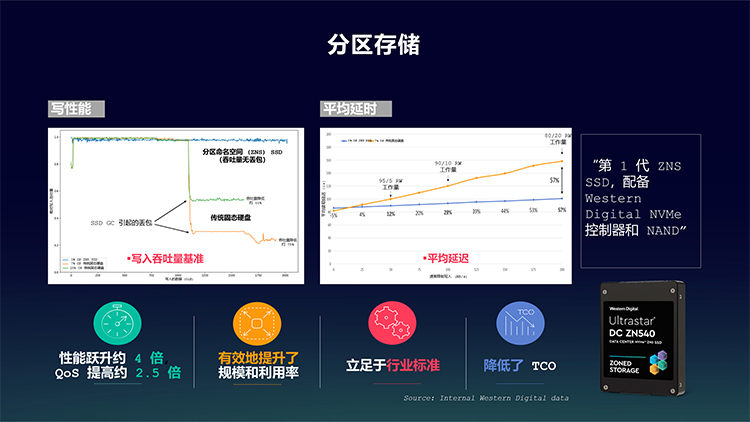 西部数据亮相OCP China Day 2021：创新存储技术助力行业发展-第10张图片-科技快讯