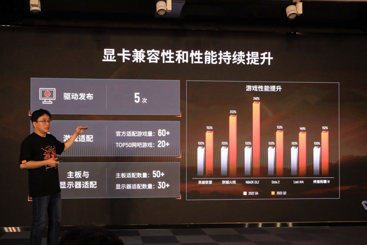 摩尔线程举办2023新品发布会：发布S70，推DX11社区版驱动-第7张图片-科技快讯