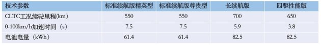 比亚迪海豹配置曝光：续航700km 5月20日开启预售-第2张图片-科技快讯