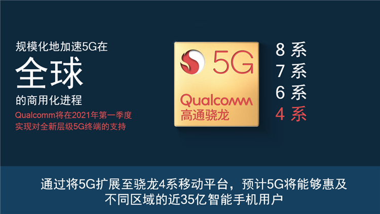 IFA 2020丨加速5G惠及大众 高通宣布骁龙4系移动平台将支持5G-第1张图片-科技快讯