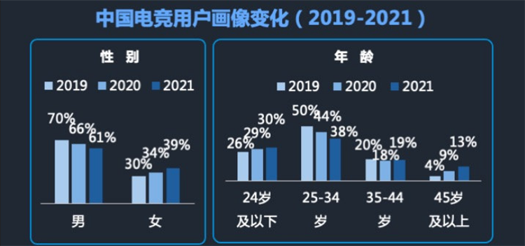 洞察女性电竞需求，迪锐克斯电竞椅联手Rita助力女性电竞游戏市场-第1张图片-科技快讯