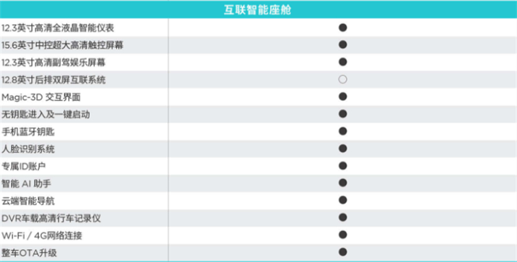 配置都是国人喜欢的，但天际ME7怎么就是卖不动？-第10张图片-科技快讯