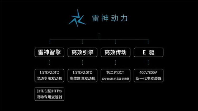 混动技术哪家强？自主品牌真疯狂，盘点主流自主品牌混动技术-第4张图片-科技快讯