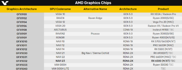 AMD两颗新GPU核心曝光 或将对应Radeon RX 6000系列显卡-第3张图片-科技快讯