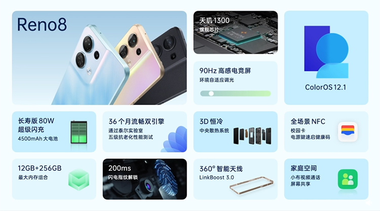 新骁龙7与双平台双芯加持 OPPO Reno8系列正式发布 -第2张图片-科技快讯