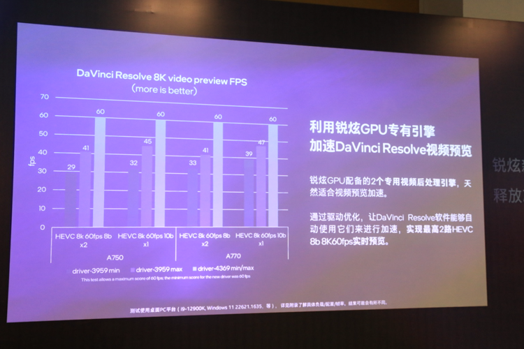 锐炫Arc显卡发展趋势：发力内容创作，XeSS生态更完善-第5张图片-科技快讯