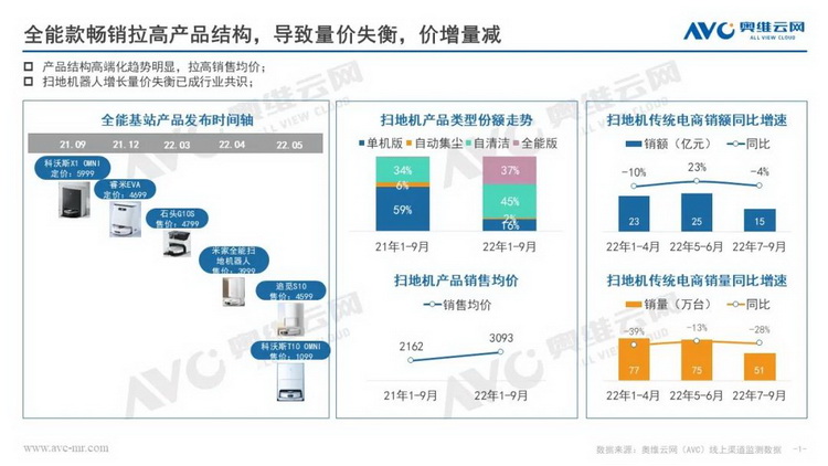 从模仿到引领 中国清洁类家电的逆袭-第5张图片-科技快讯