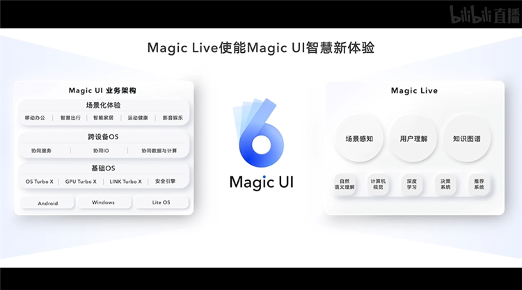 荣耀Magic V折叠屏手机发布，搭载骁龙8，售价9999元起-第10张图片-科技快讯