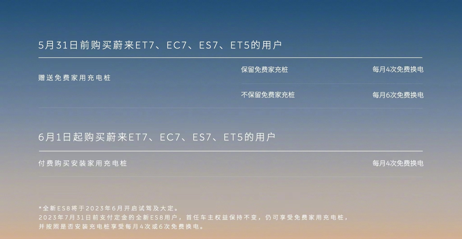 换电权益缩水 、智能驾驶收费 蔚来公布最新车 *** 益政策-第2张图片-科技快讯