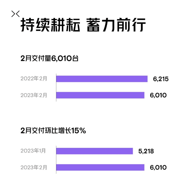 涨声一片！2月新能源"开门红"，都是哪些车型在支撑？-第6张图片-科技快讯