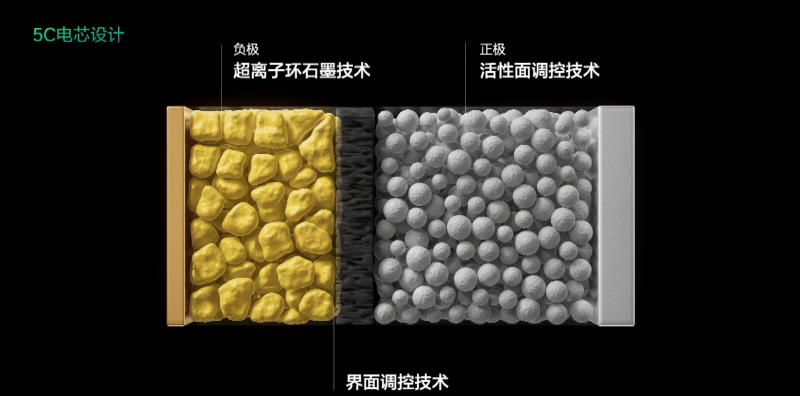 5C快充、通勤NOA，理想科技日核心亮点公布-第2张图片-科技快讯