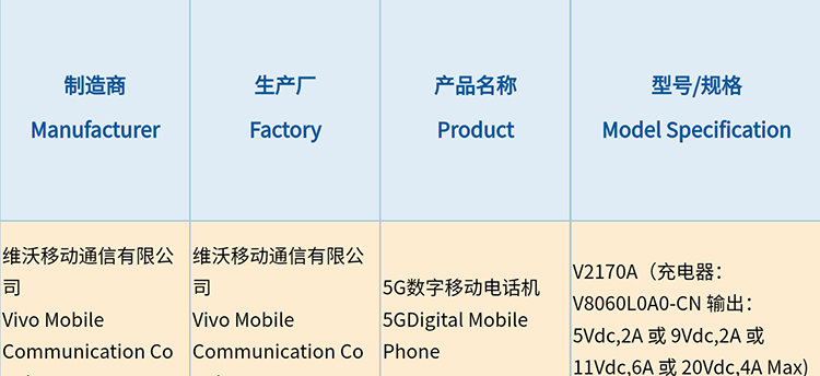 vivo Note大屏手机入网 7英寸屏幕支持80W充电-第1张图片-科技快讯
