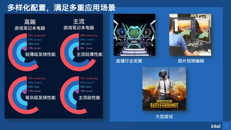 我才是游戏之王：英特尔H45移动处理器解析-第2张图片-科技快讯