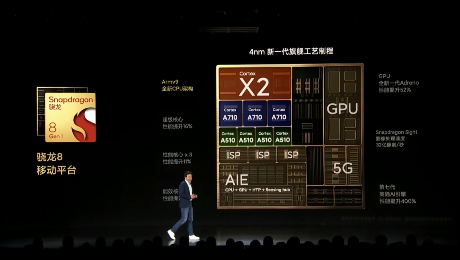 小米 12系列正式发布：双旗舰一同亮相 首发搭载MIUI 13-第7张图片-科技快讯