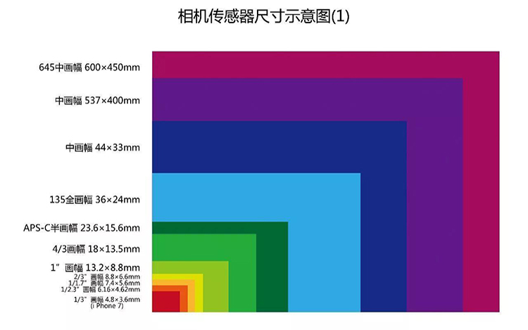 中画幅售价不到4万，全画幅相机将被降维打击？-第5张图片-科技快讯