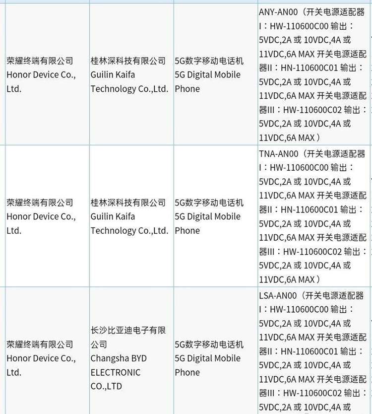 荣耀4款新机已经入网 荣耀X30或将首发骁龙695-第1张图片-科技快讯