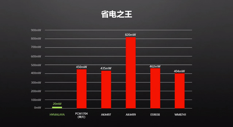 HIFIMAN推出"喜马拉雅"自研DAC，便携播放器、解码耳放等新品搭载-第5张图片-科技快讯