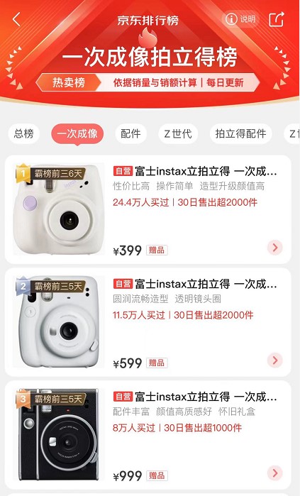 作为行业领袖，富士拍立得如何逐渐成为市场霸主-第2张图片-科技快讯