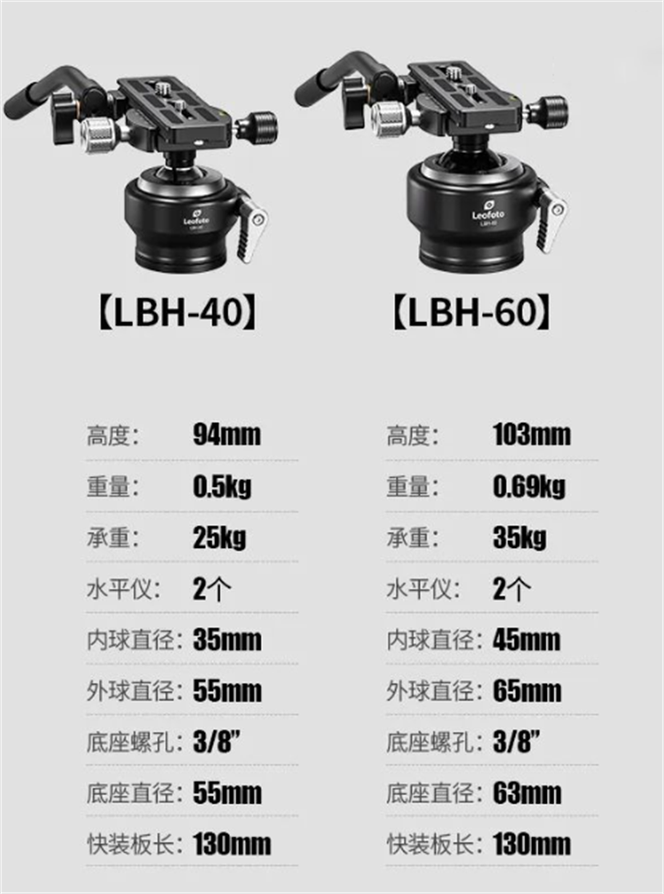 202 *** &amp;E丨全面提升，徕图leofoto携LS无中轴系列三脚架重磅新品而来-第4张图片-科技快讯