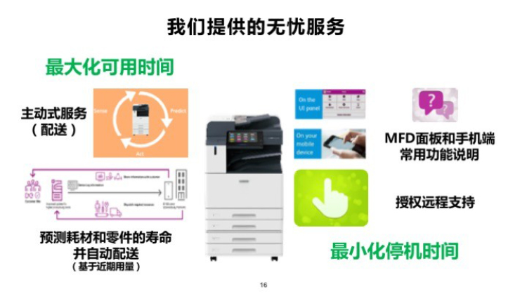 富士施乐2020 ApeosPort旗舰发布 助力企业实现数字化办公-第4张图片-科技快讯
